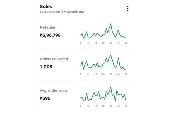 Aggregator Management (2)