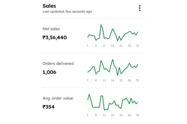 Aggregator Management (4)