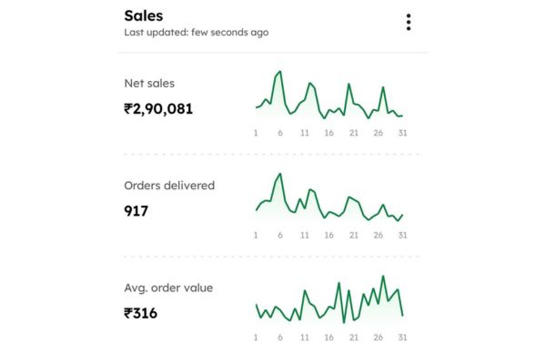 Aggregator Management (5)