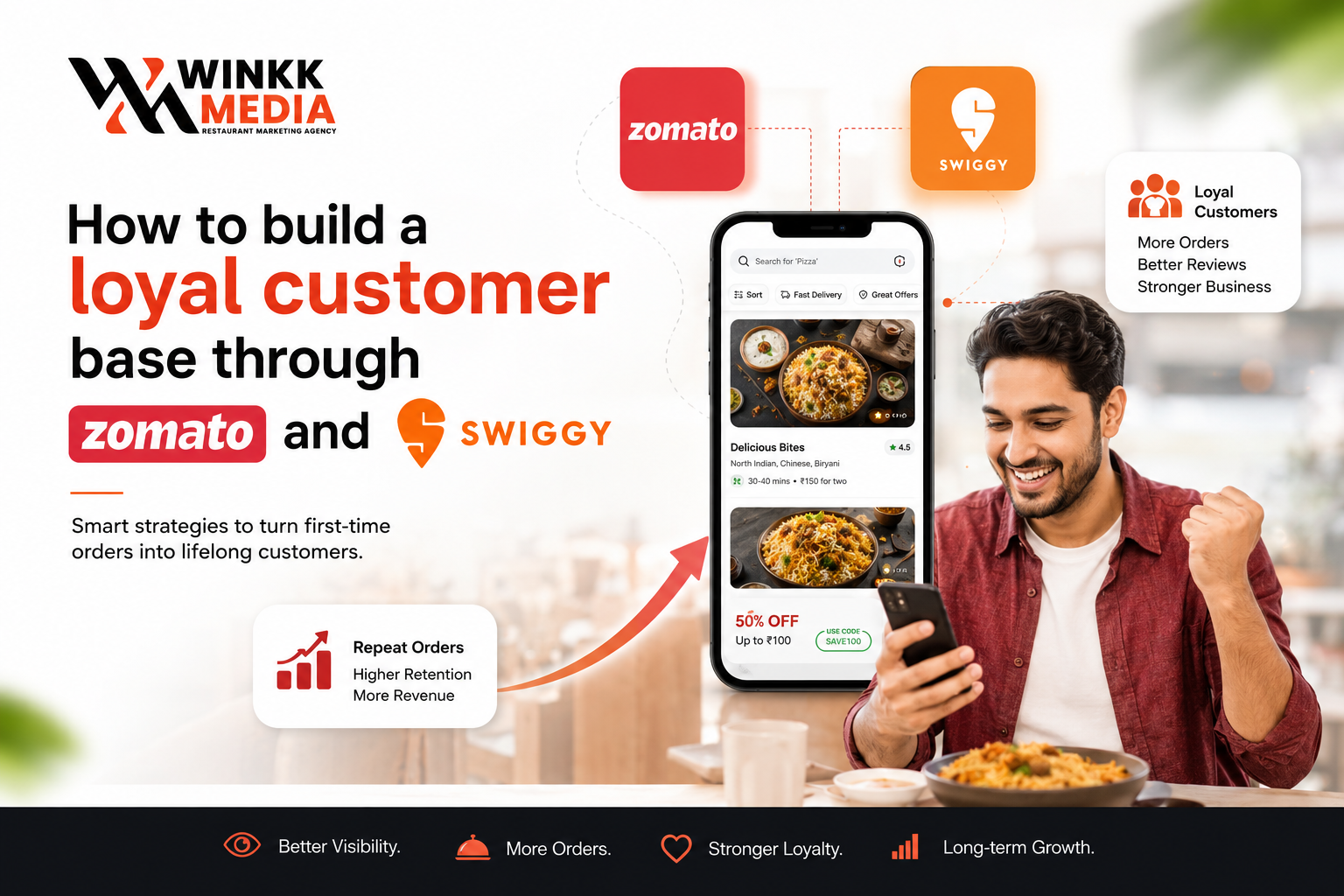 How to build a loyal customer base through Zomato and Swiggy – beyond the first order